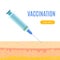 Vaccine injection poster with a syringe a skin surface
