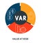 VaR - Value at Risk. acronym business concept.