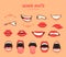 Variety of mouth expressions set