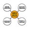 VARK Learning Styles model - was designed to help students and others learn more about their individual learning preferences,