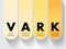 VARK Learning Styles model - was designed to help students and others learn more about their individual learning preferences,