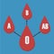 Vector of blood type transfusion