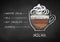 Vector chalk drawn sketch of Mocha coffee recipe