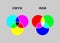 Vector chart explaining difference between CMYK and RGB color modes. Isolated