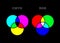 Vector chart explaining difference between CMYK and RGB color modes. Isolated