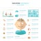 Vector circle education concepts with icons infographics