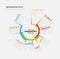 Vector circular Infographic report template