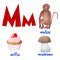 Vector cute kids cartoon alphabet. Letter M with monkey, muffin and mushroom.
