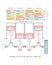 Vector diagram of four stroke engine cycle