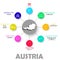 Vector easy infographic state austria