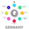 Vector easy infographic state germany