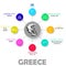 Vector easy infographic state greece