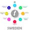 Vector easy infographic state sweden