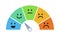 Vector feedback scale emoji concept