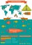 Vector flat outline fishing infographics illustration