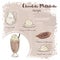 Vector hand drawn illustration of chocolate milkshake recipe with list of ingredients