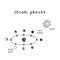 Vector hand drawn moon phases scheme. Sketch lunar phases