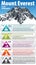 Vector highest mountains Everest infographic