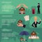 Vector house insurance infographic poster