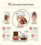 Vector Illustrated set with salon Chocolate facial Mask