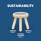 A vector illustration of the 3 pillars  or 3 legged stool of sustainability has 3 elements such as profit or economy, people or