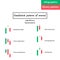 Vector illustration. binary options. Green and red candle. Trade