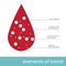 Vector illustration of blood elements