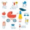 Vector illustration with cartoon postpartum infographic