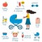 Vector illustration with cartoon postpartum infographic