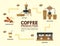 Vector illustration of coffee. Drink graphic, cup and infographic, cappuccino