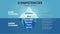 A vector illustration of Competencies Iceberg model HRD concept has 2 elements of employee`s competency improvement; upper is kno