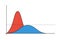 Vector illustration of Flattening the coronavirus curve for covid-19