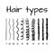Vector illustration of hair types chart with all curl types, labeled. Curly girl method concept.