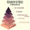 Vector illustration. Hierarchy of human needs by