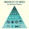 Vector illustration. Hierarchy of human needs by