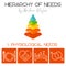 Vector illustration. Hierarchy of human needs by Abraham Maslow