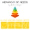 Vector illustration. Hierarchy of human needs by Abraham Maslow