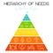 Vector illustration. Hierarchy of human needs by Abraham Maslow