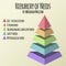 Vector illustration. Hierarchy of human needs by Abraham Maslow