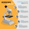 Vector illustration of infographic microscope in 3D with 5 step processes, Biomedical Science concept