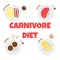 Vector Illustration of Menu of Carnivore Diet
