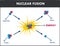 Vector illustration of a nuclear fusion