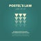 The vector illustration of Pastel`s Law is one of laws of UX design. It is liberal in what you accept, and conservative in what y