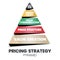A vector illustration of the pricing strategic pyramid concept is 4Ps for a marketing decision has value creation foundation, pr
