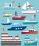 Vector illustration set of flat yacht, boat, cargo ship, steamship, ferry, fishing boat, bulk carrier, vessel, boat