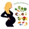 Vector illustration on the topic of healthy nutrition during pregnancy. A pregnant young blonde woman