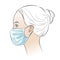 Vector illustration Woman wearing disposable medical surgical face mask.