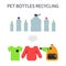 A vector image of a pet bottles recycling.