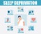 Vector infographic banner of effects and risks of sleep deprivation