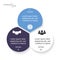 Vector infographic circles business template with three segments